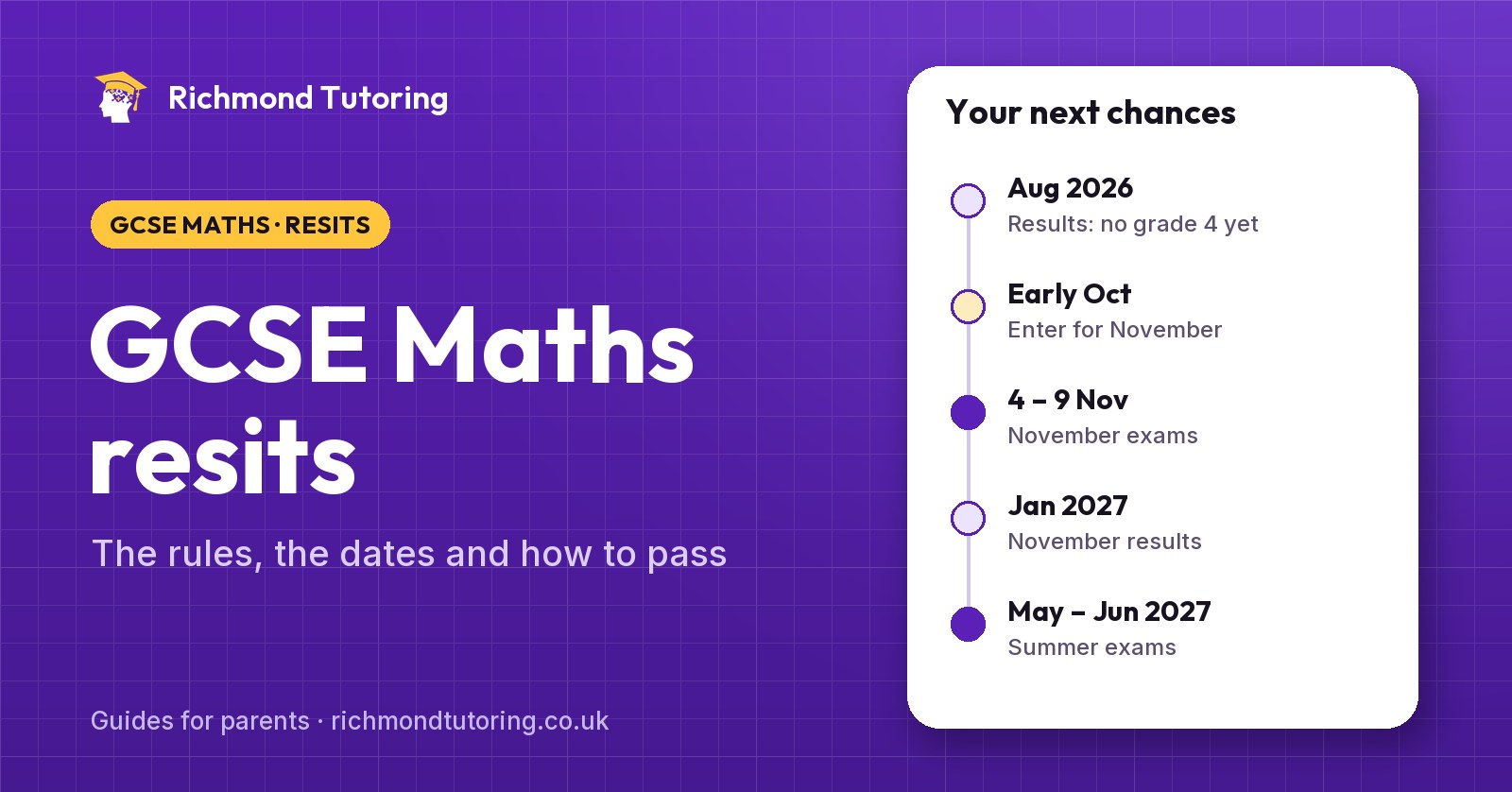 GCSE Maths resits timeline: results in August 2026, enter by early October, November exams 4 to 9 November, results January 2027, or summer exams May to June 2027.